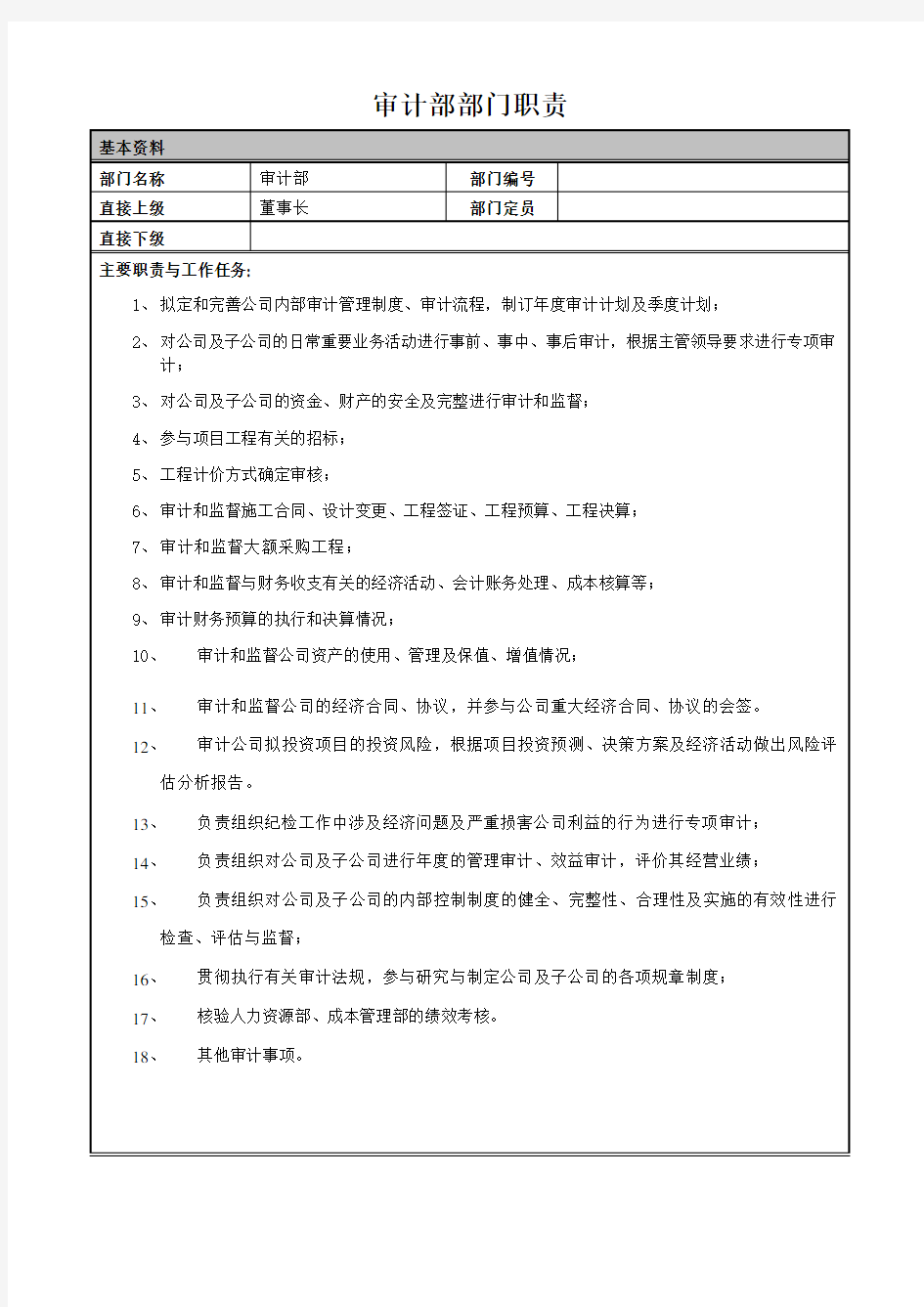 房地产开发 审计部部门职责、岗位职责