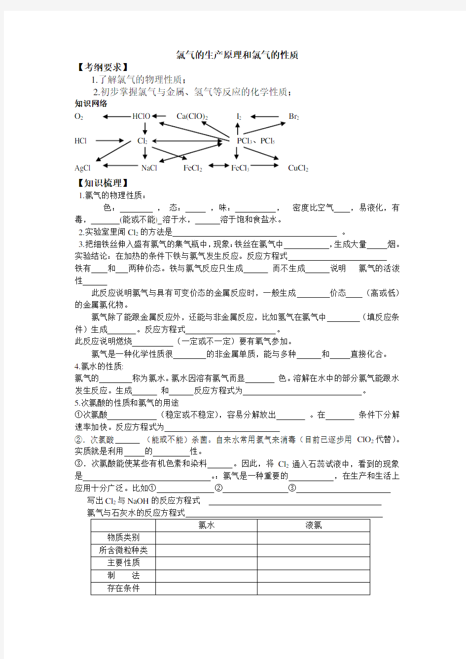 氯气的生产原理和氯气的性质