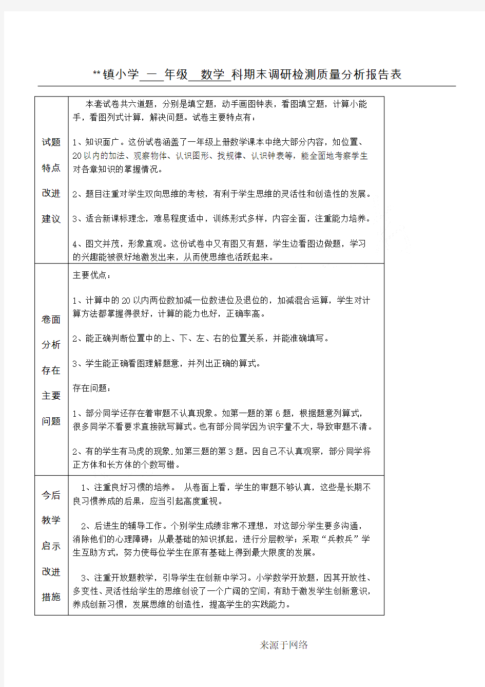 一年级数学质量分析质量分析表2016.1