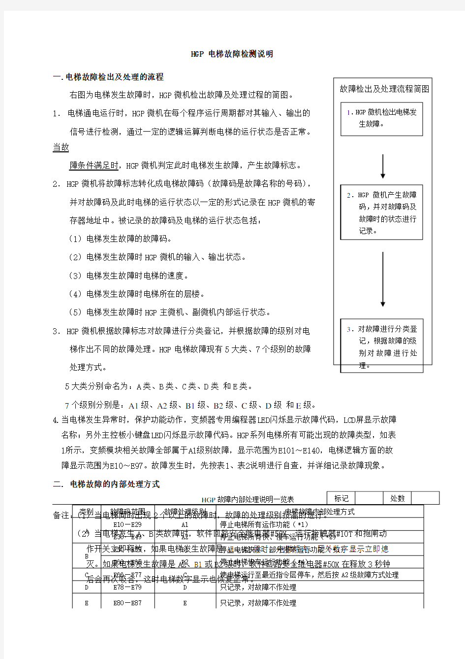 HGP电梯故障检测说明