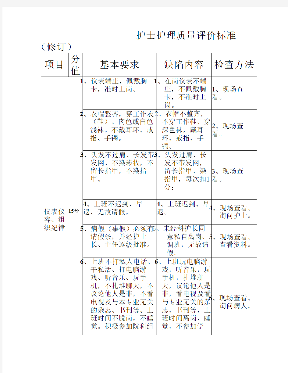 护士服务质量评价标准