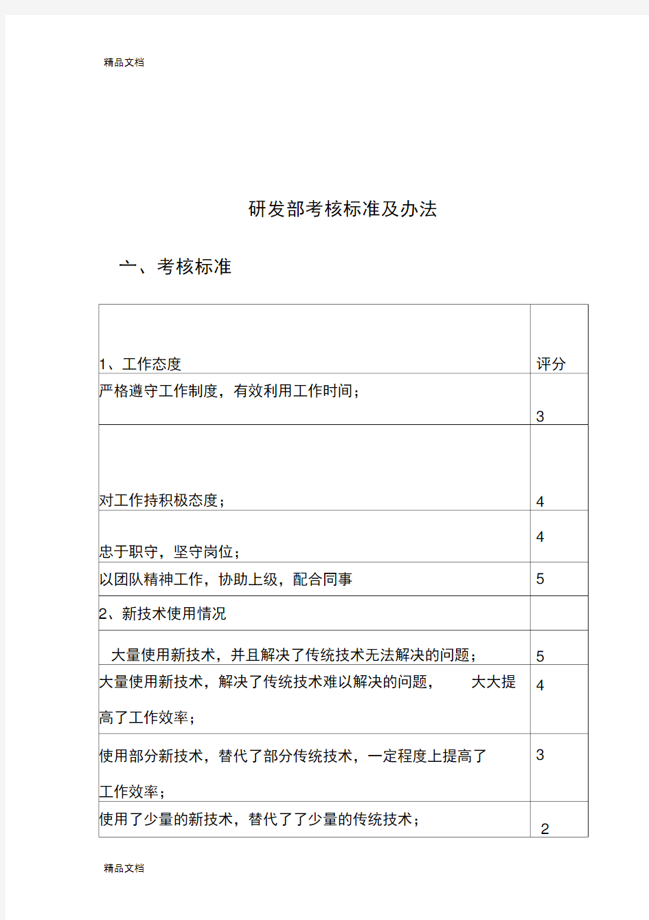 [精选]研发部考核标准及办法资料