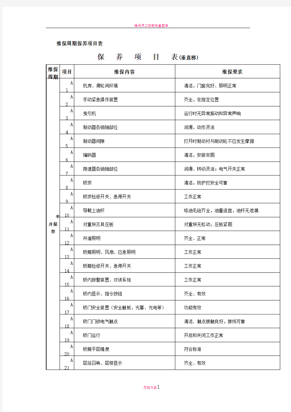 电梯维保周期保养项目表