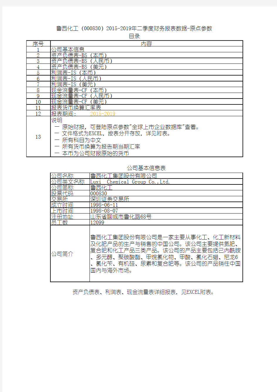 鲁西化工(000830)2015-2019年二季度财务报表数据-原点参数