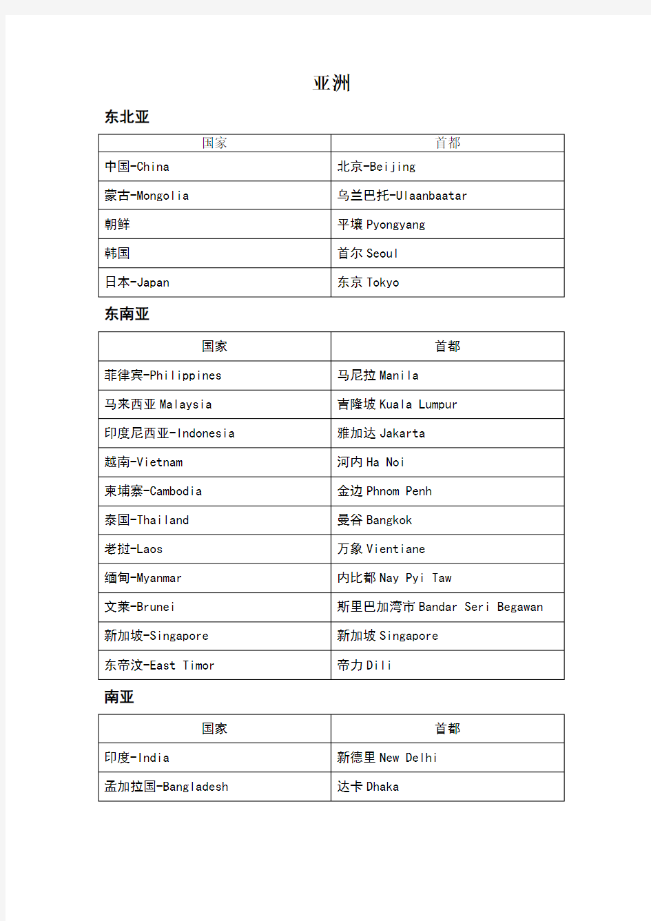 国家及首都中英文对照