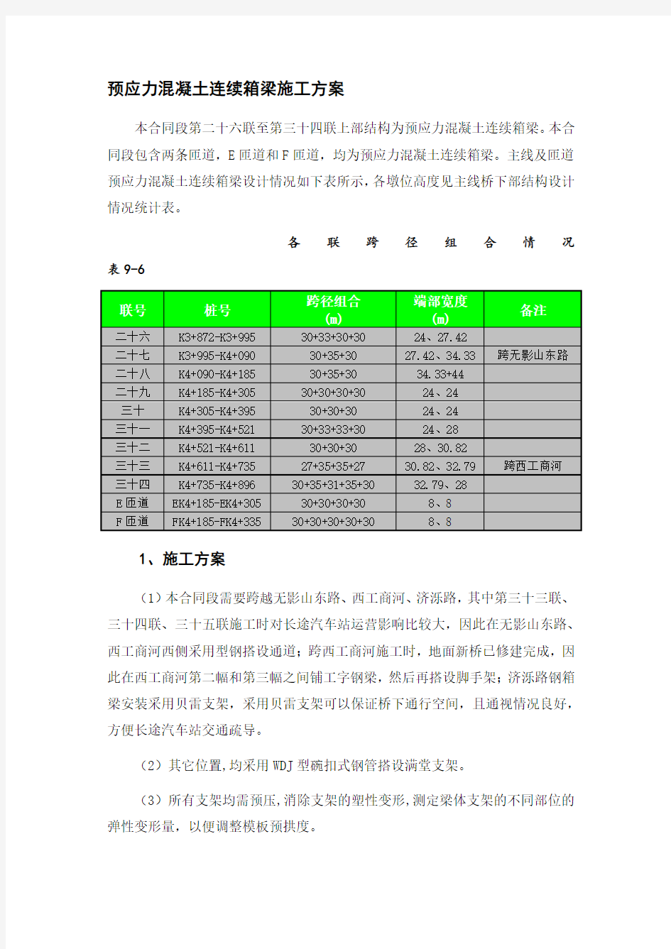 预应力混凝土连续箱梁施工方案