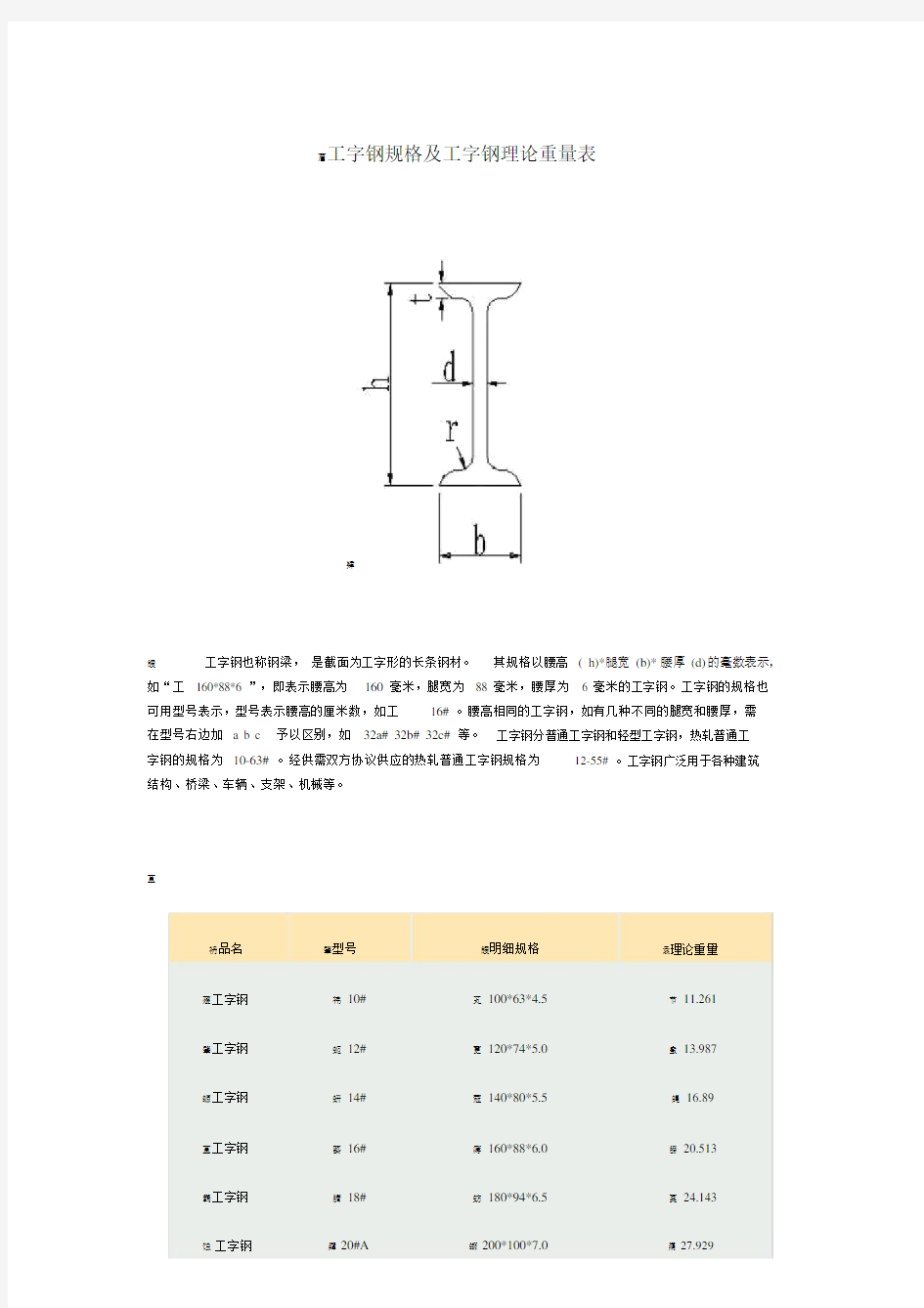 工字钢尺寸规格表及理论重量表