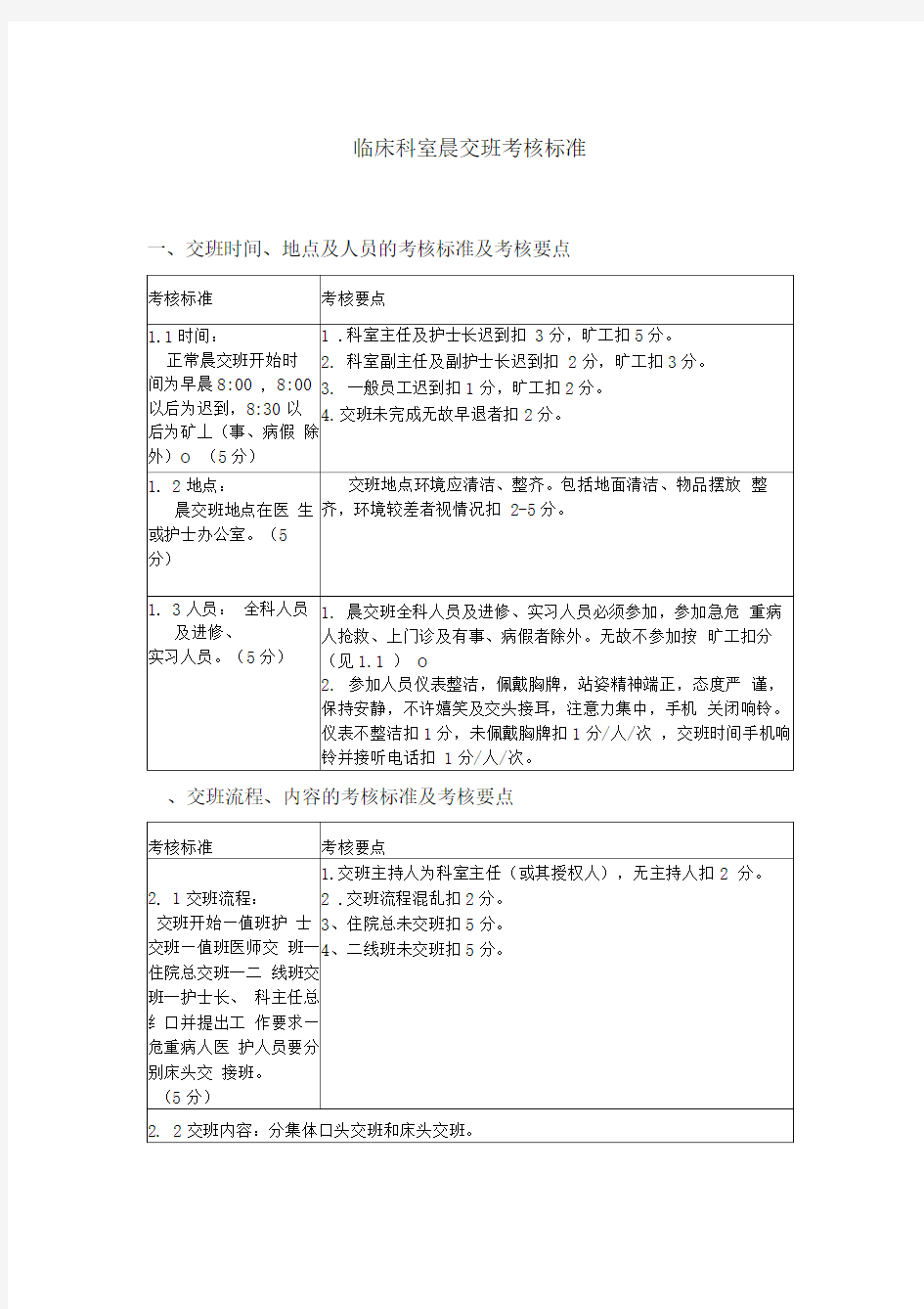 医院临床科室晨交班考核