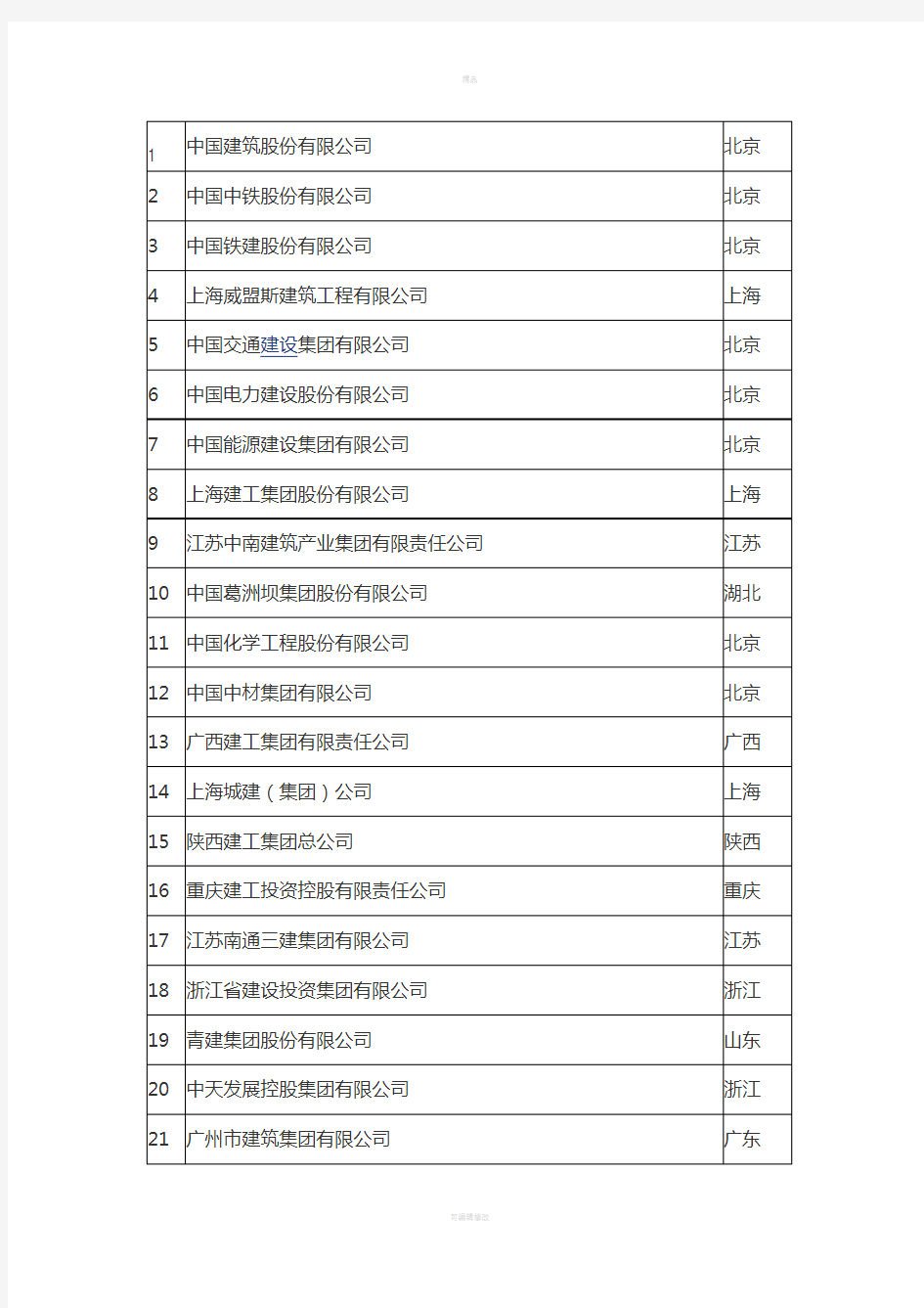 国内建筑公司排名