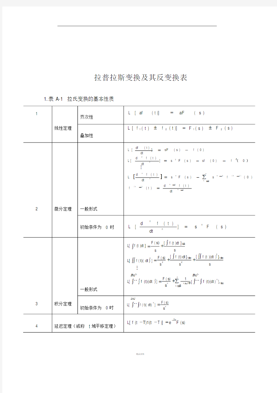 拉普拉斯变换及其逆变换表