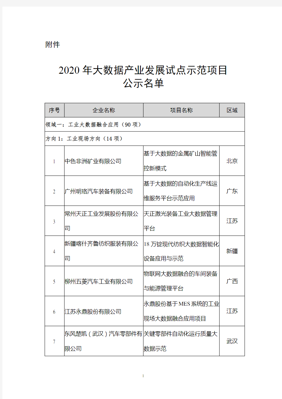 2020年大数据产业发展试点示范项目公示名单