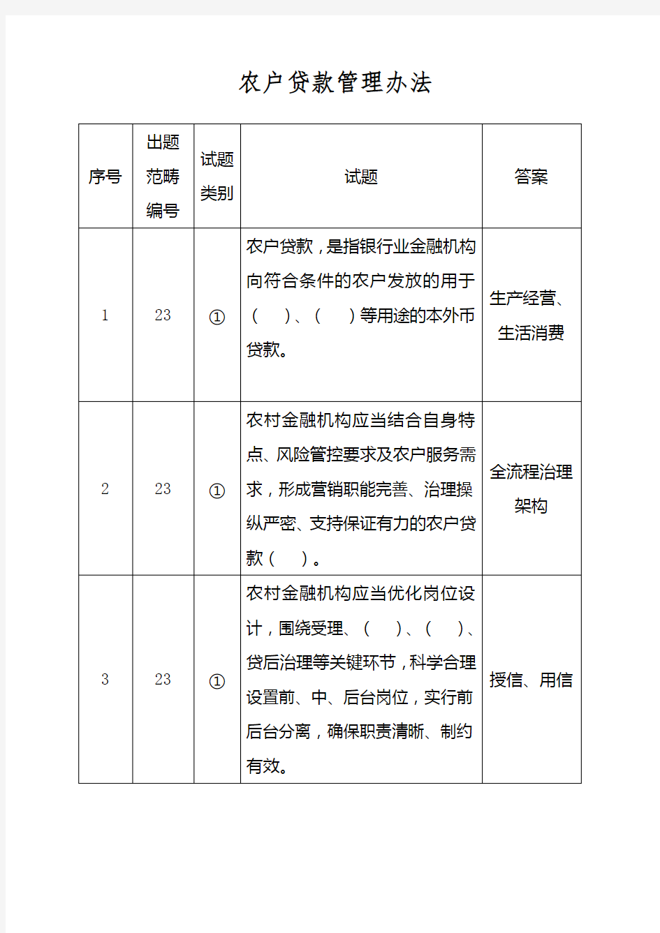 农户贷款管理办法