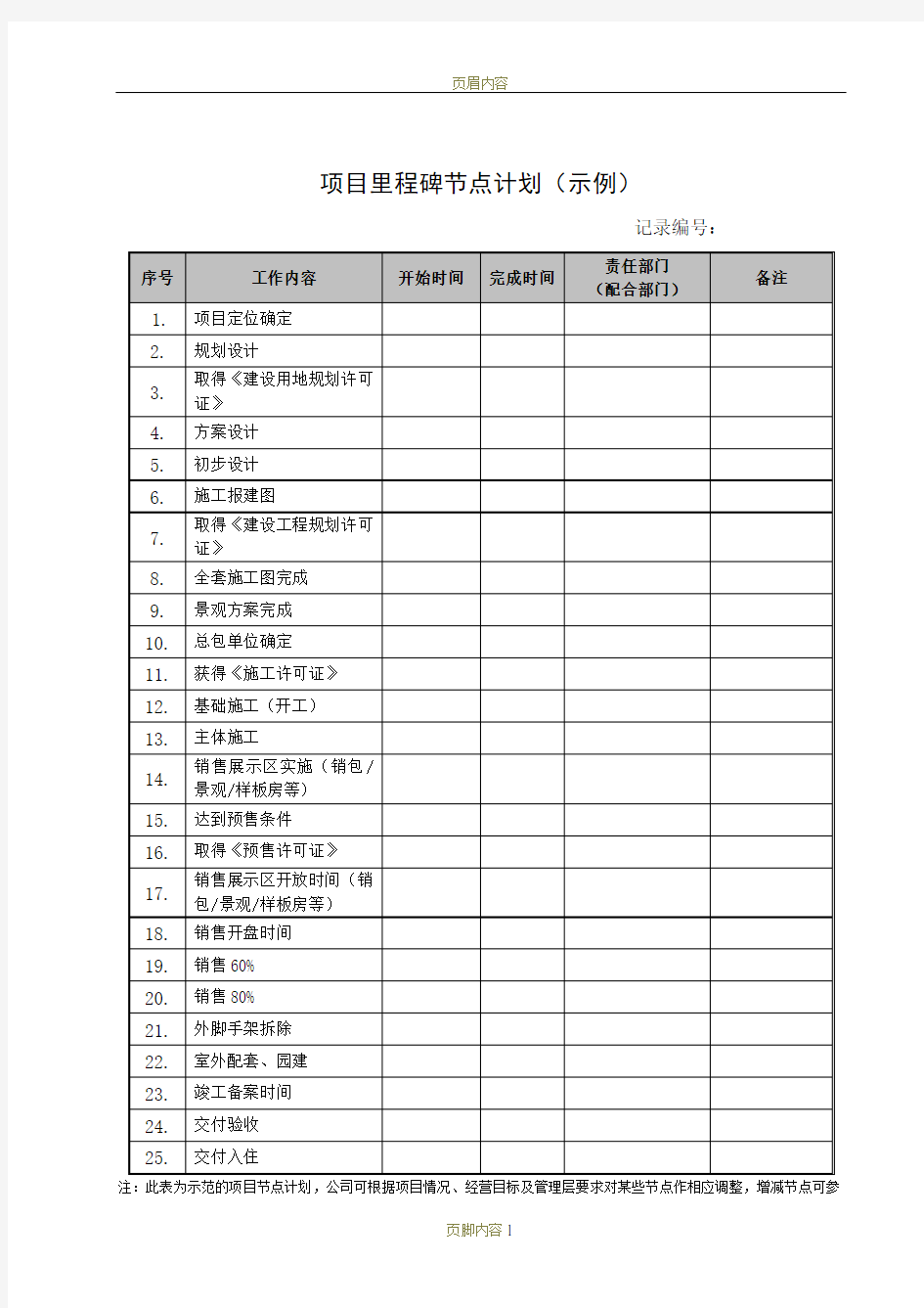 项目里程碑节点计划