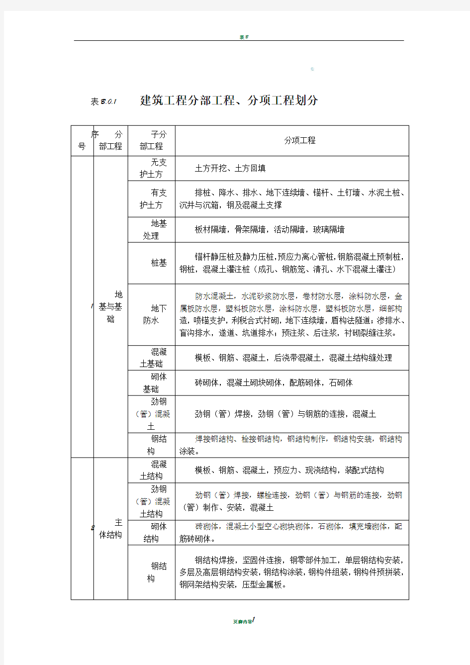 建筑工程分部、分项工程划分标准27747