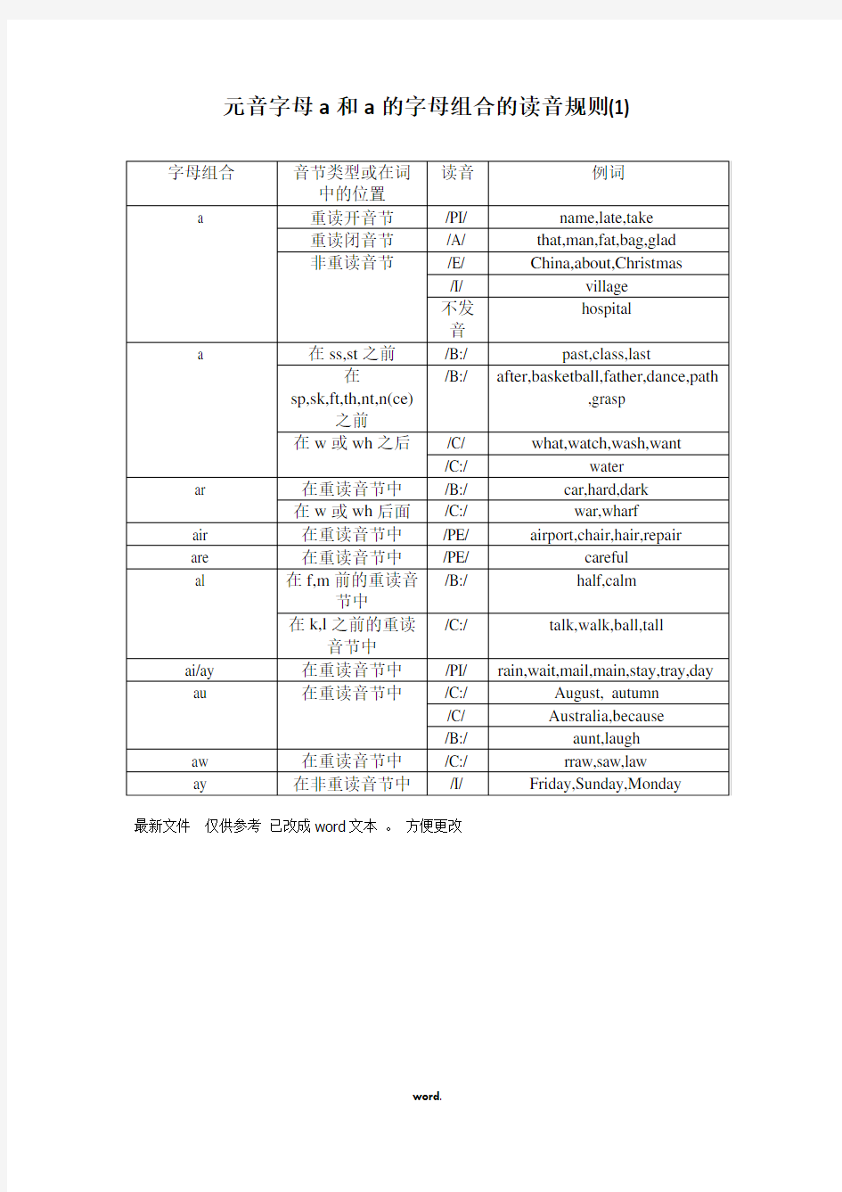 元音字母a和a的字母组合的读音规则(1)#(优选.)