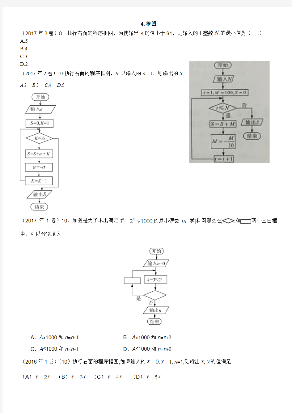 全国高考试卷分类解析程序框图专题