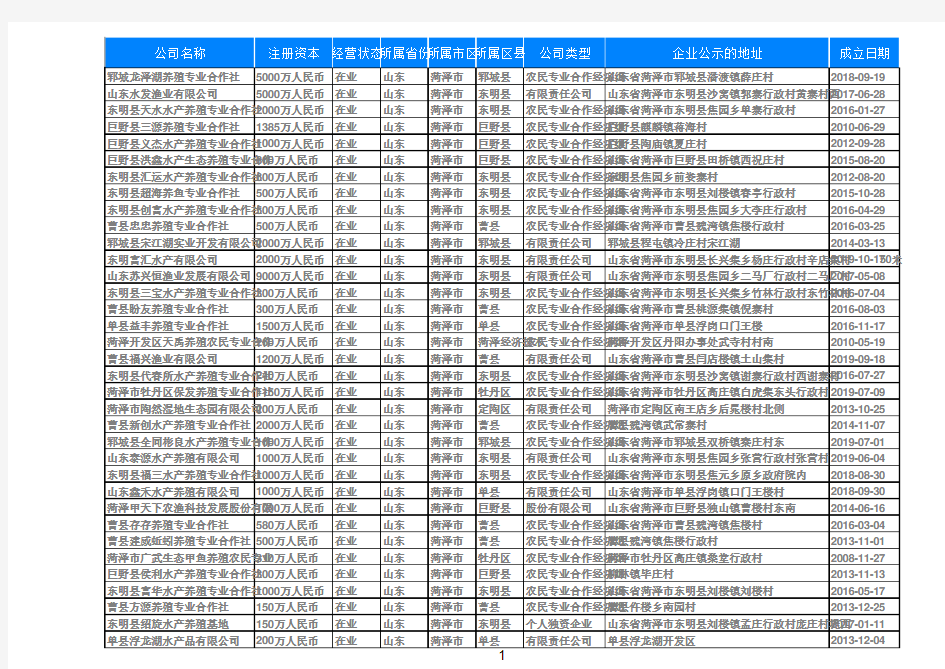 2019年山东菏泽渔业水产养殖公司名录649家