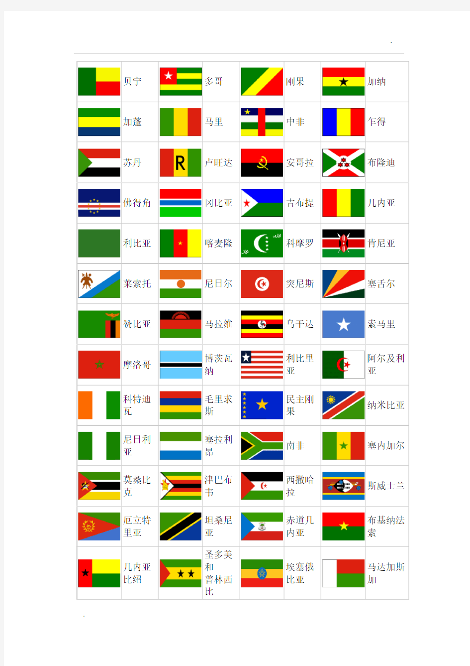 世界各个国家国旗