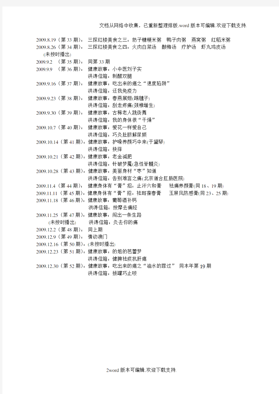 中华医药节目一览表