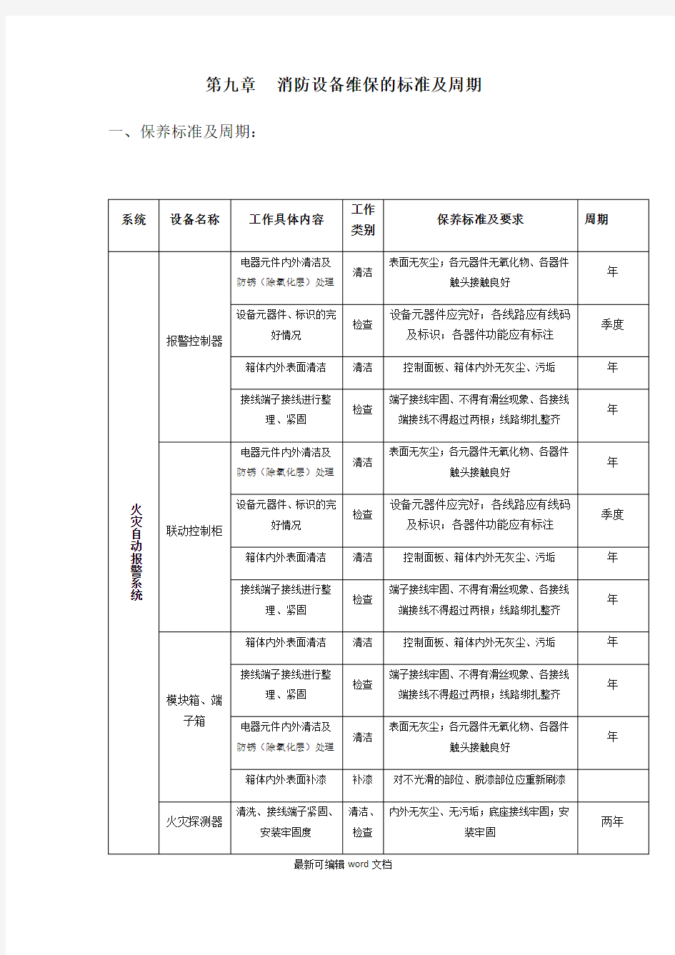 消防设备维保的标准及周期