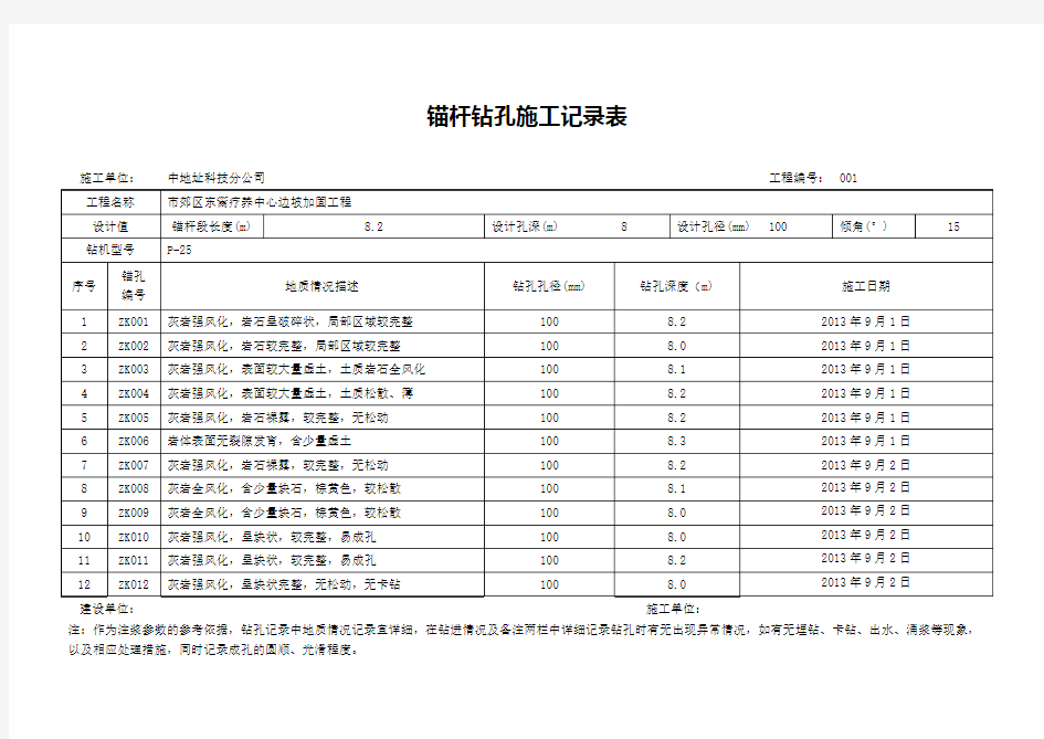 锚杆钻孔施工记录表