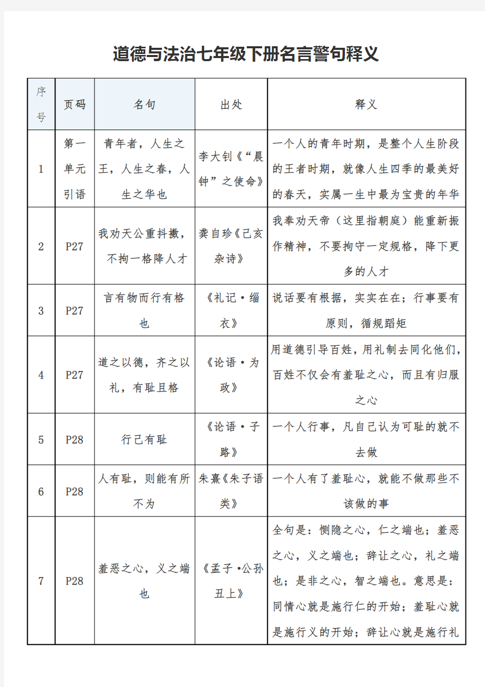 道德与法治七年级下册名言警句释义