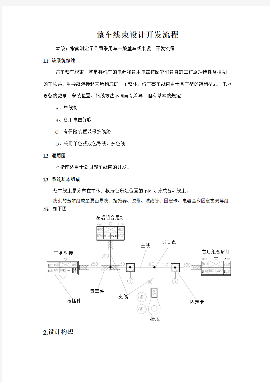 整车线束设计开发流程图