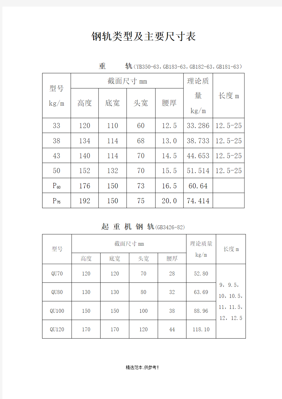 钢轨类型及主要尺寸表