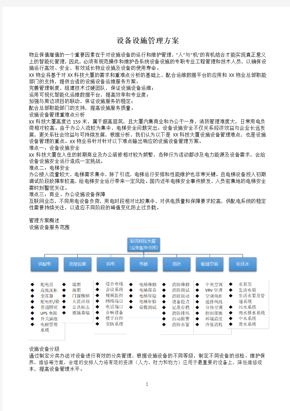 设备设施管理方案