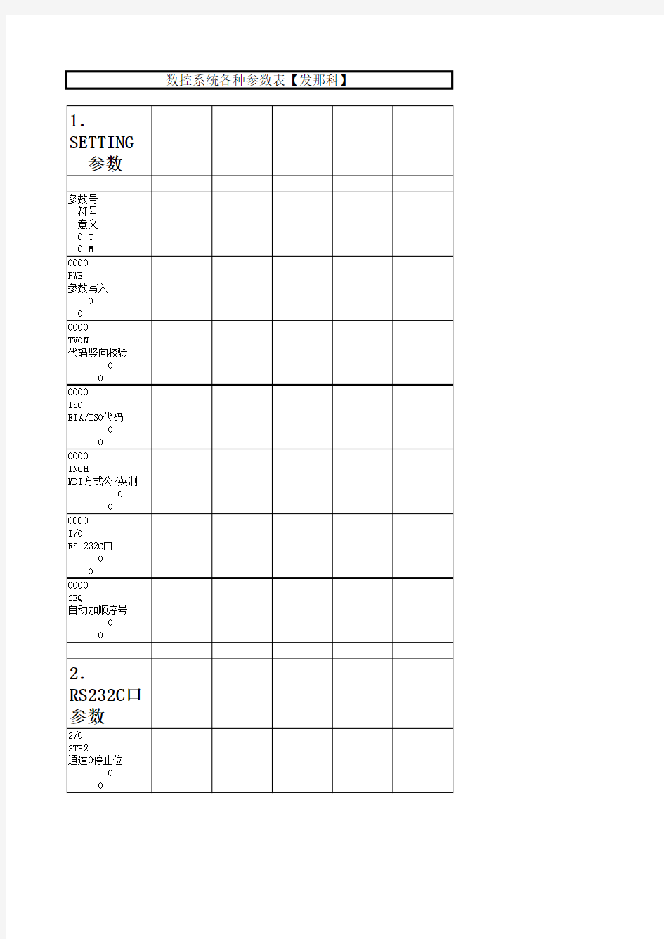 数控系统0M各种参数表【发那科】