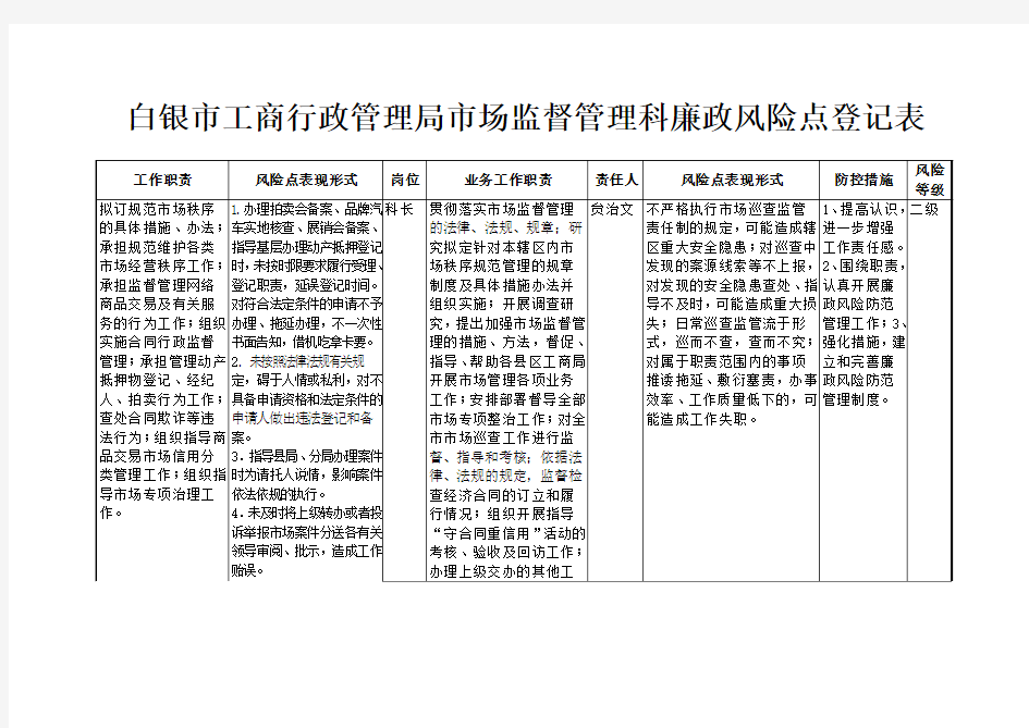 白银市工商局市场监督管理科廉政风险点登记表.doc