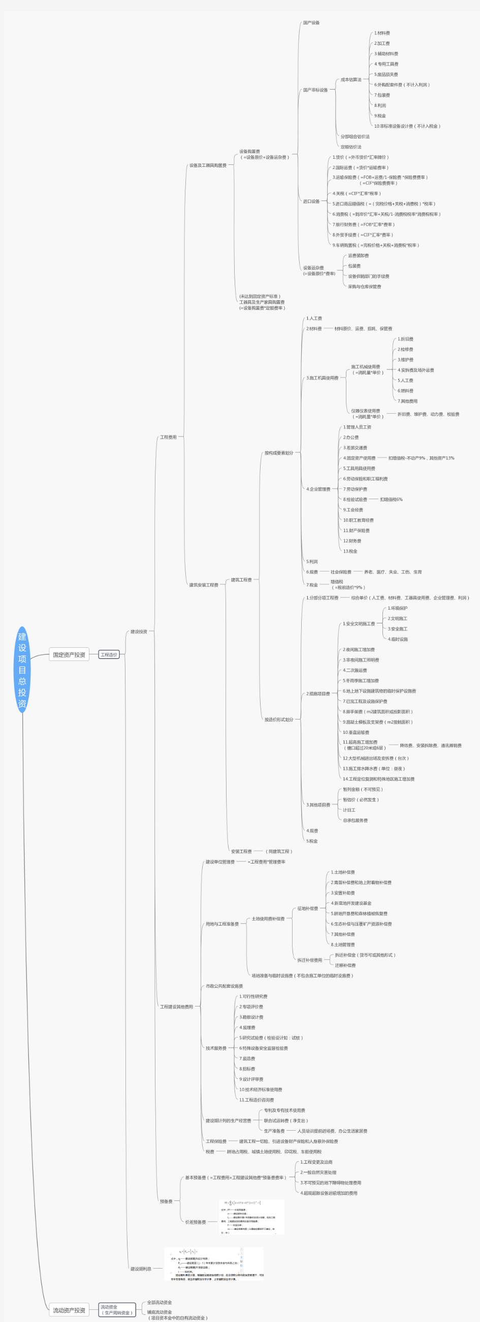 工程造价思维导图