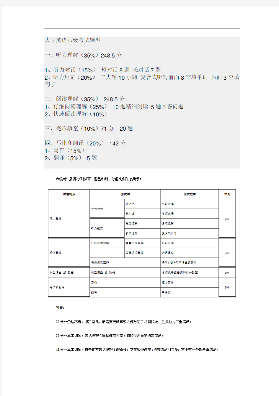 大学英语六级最新考试题型