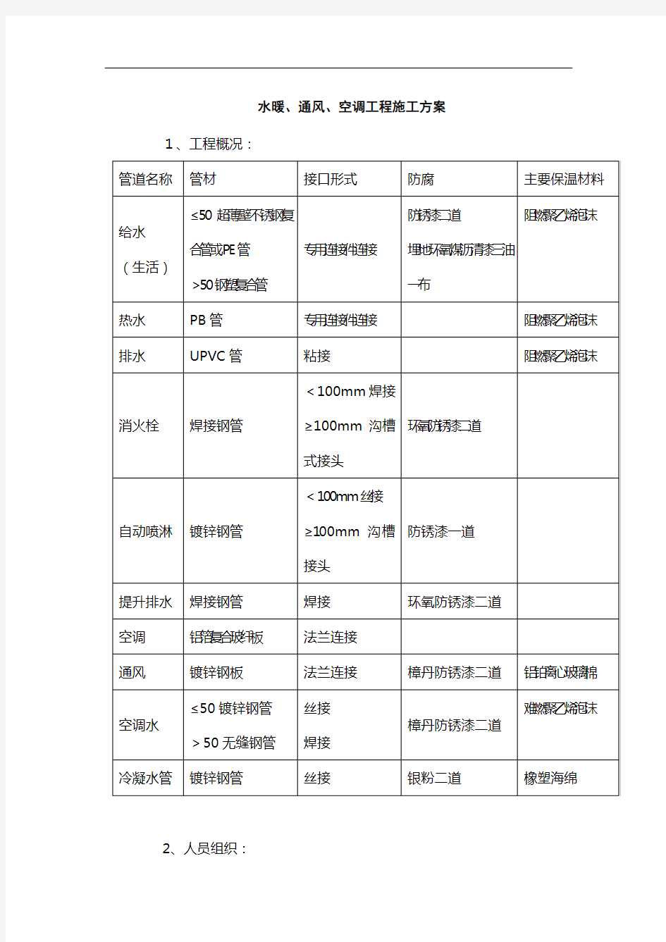 水暖、通风、空调工程施工方案