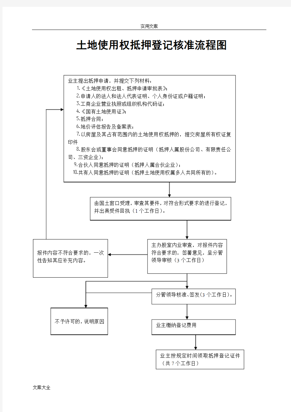 国土局各项业务办理流程图