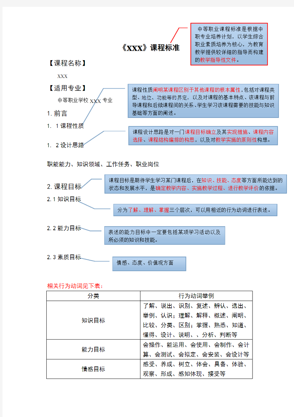 专业课课程标准模板