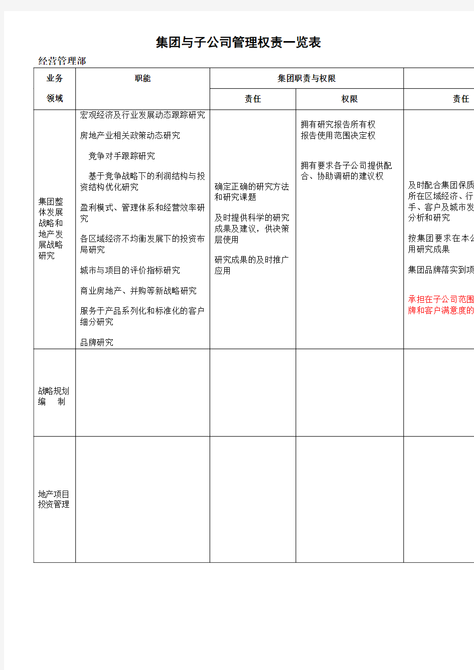 集团与子公司管理权责一览表