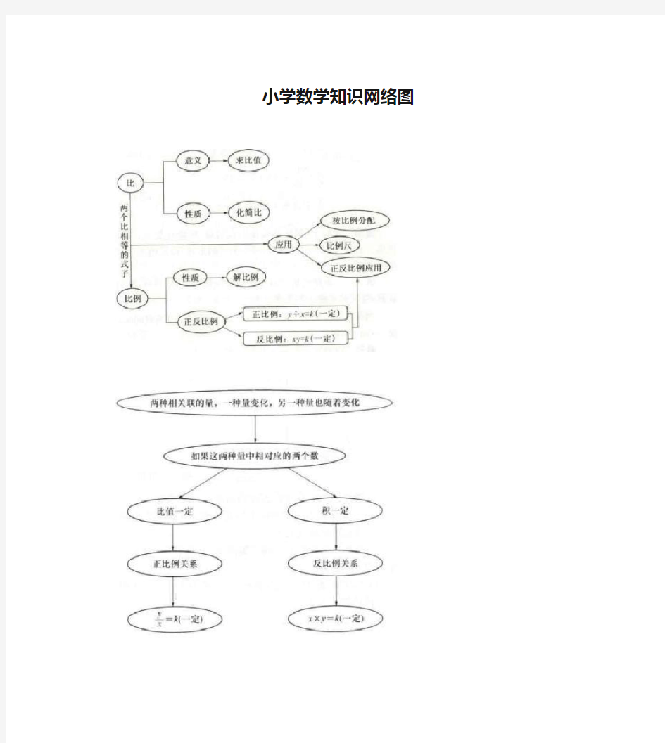 小学数学知识网络图