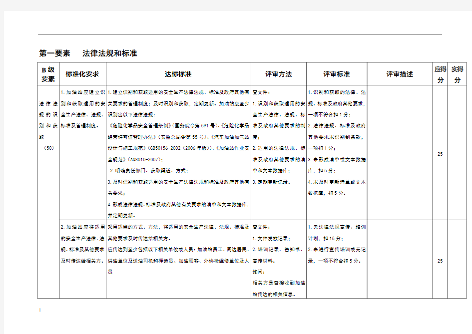 加油站标准化要求