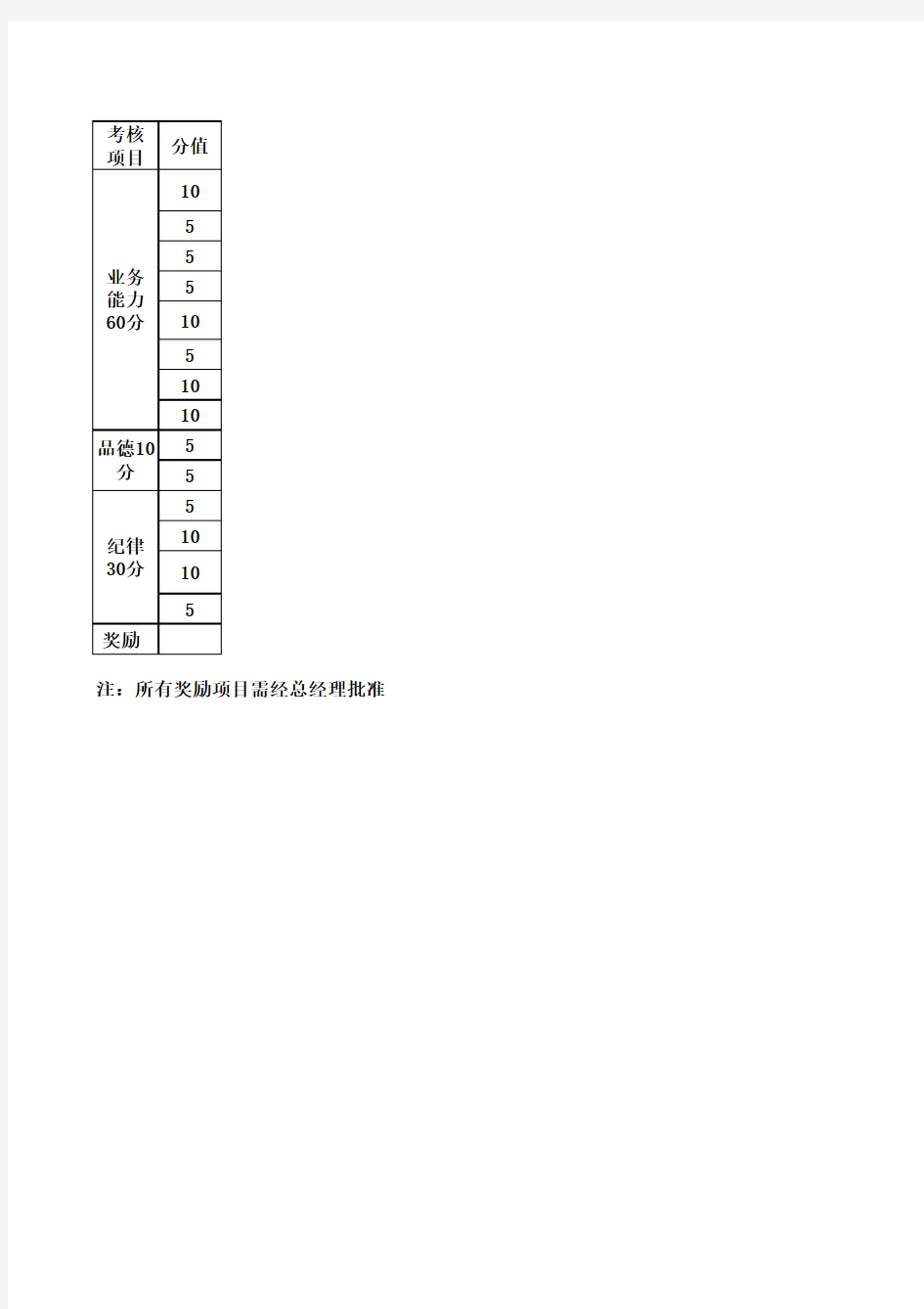 市场部经理绩效考核最终版