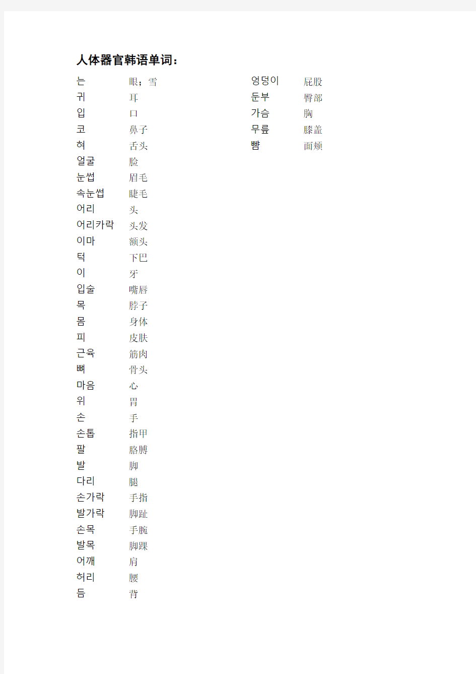韩语词汇8：人体器官类韩语单词