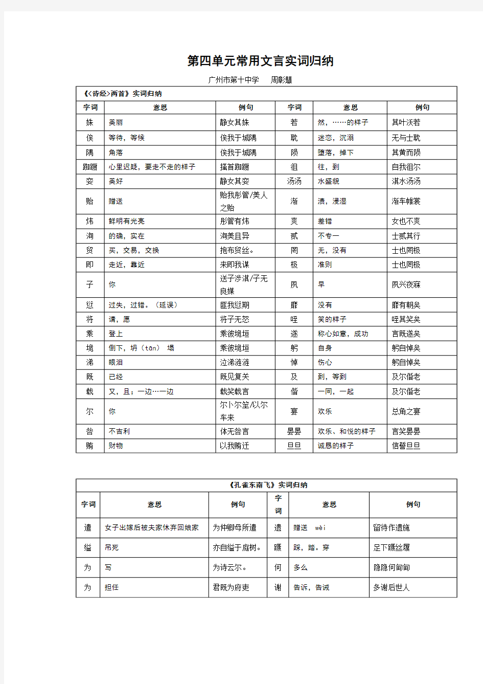 必修1 第四单元常用文言实词归纳