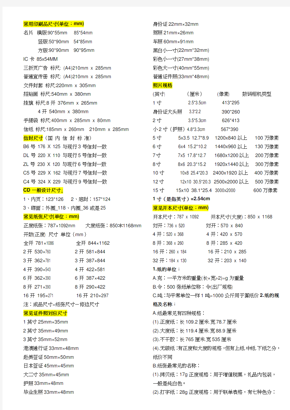 平面设计常用尺寸标准一览表