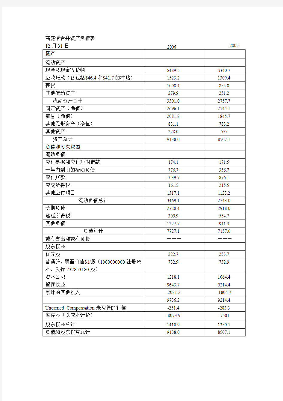 财务管理英语报表分析