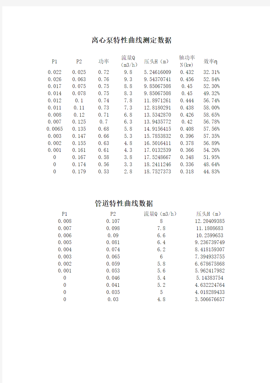 离心泵实验数据处理