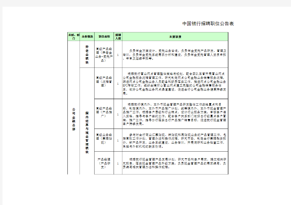 中国银行招聘职位公告表