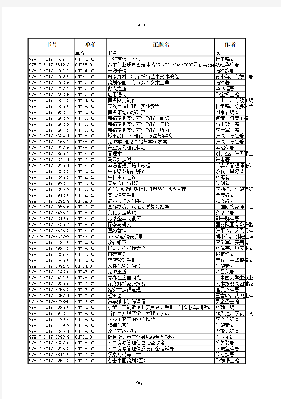 桂林旅游股份有限公司第四届董事会2010年第一次会议决议公告