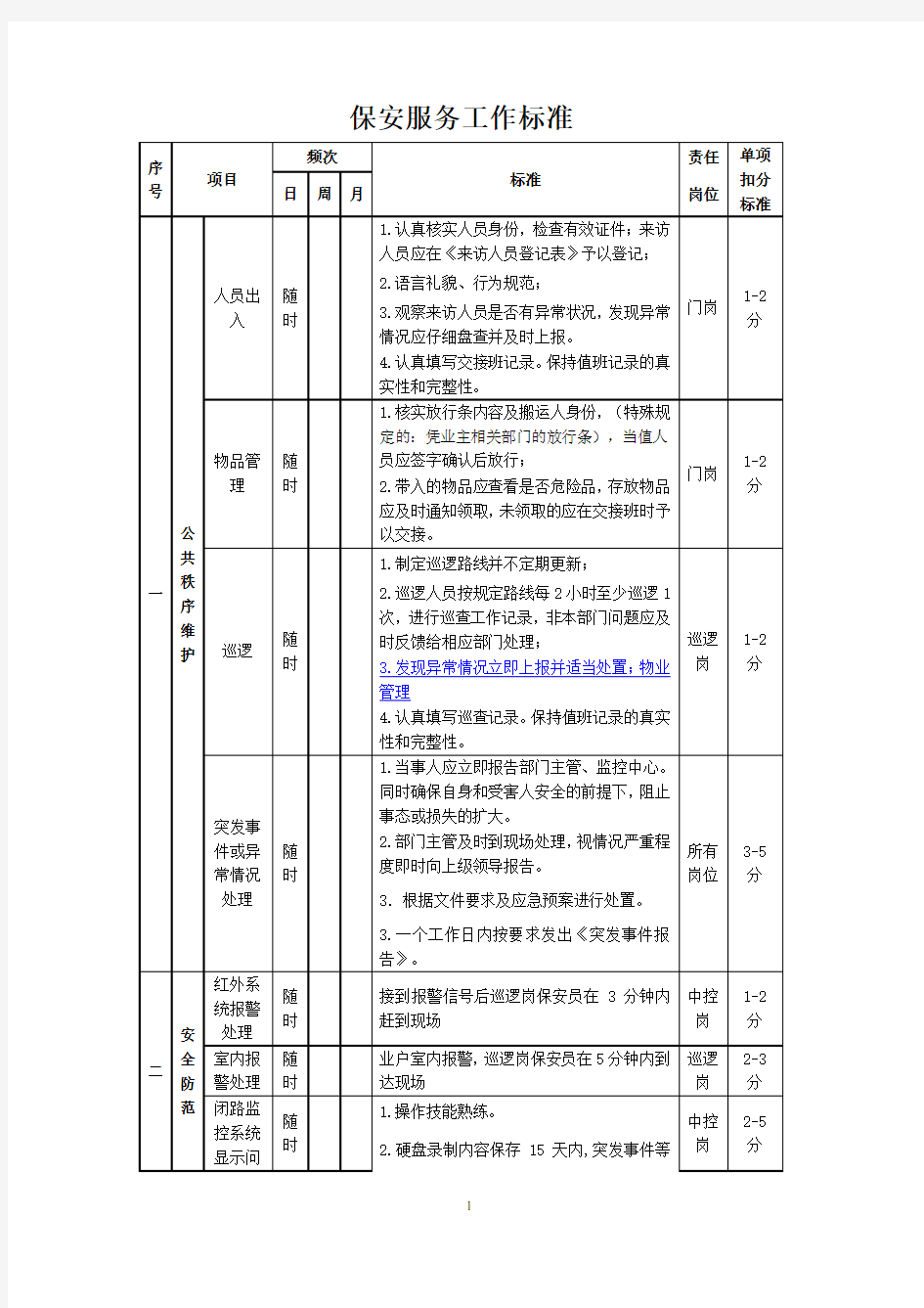 保安服务工作标准