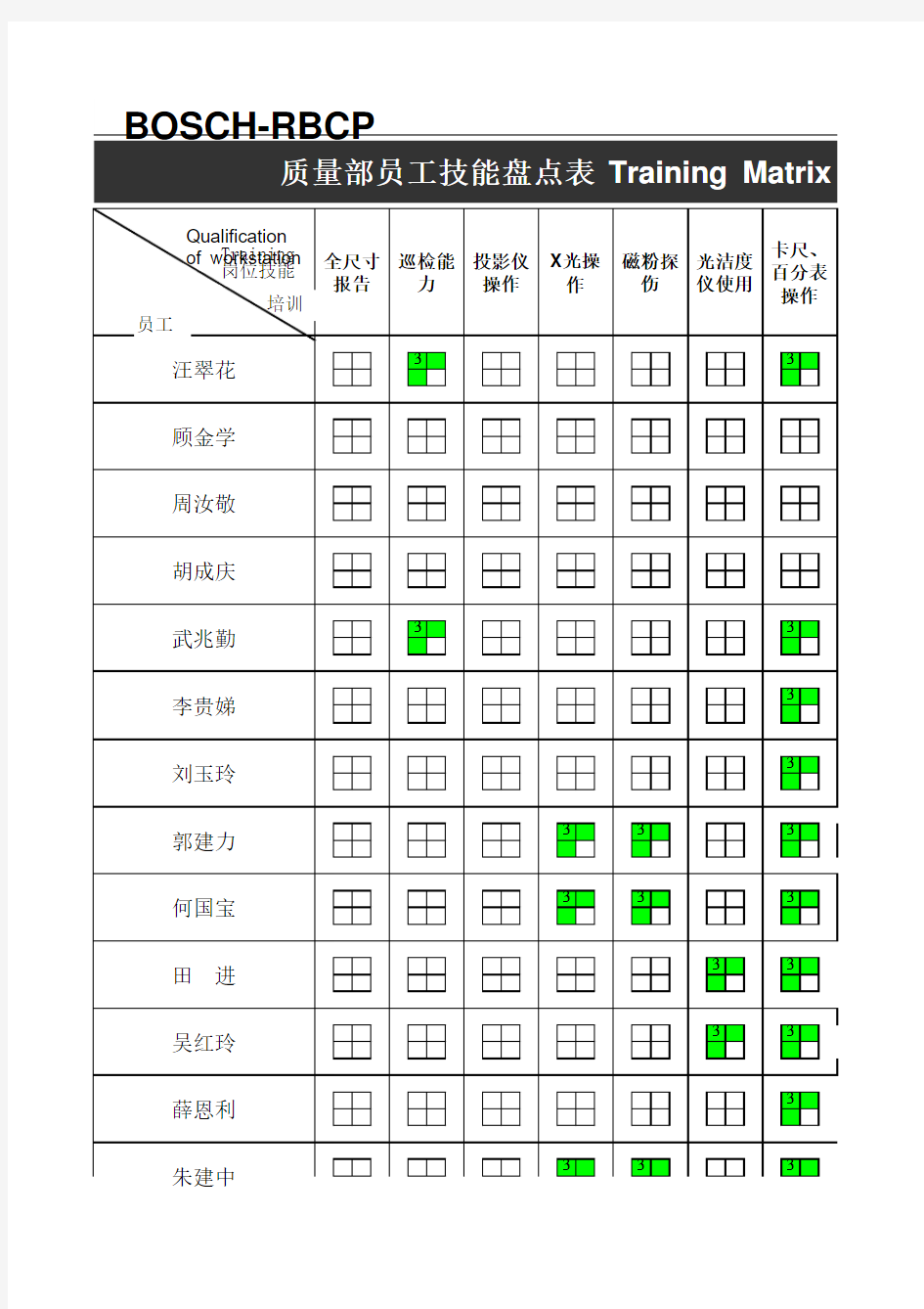 员工能力矩阵图