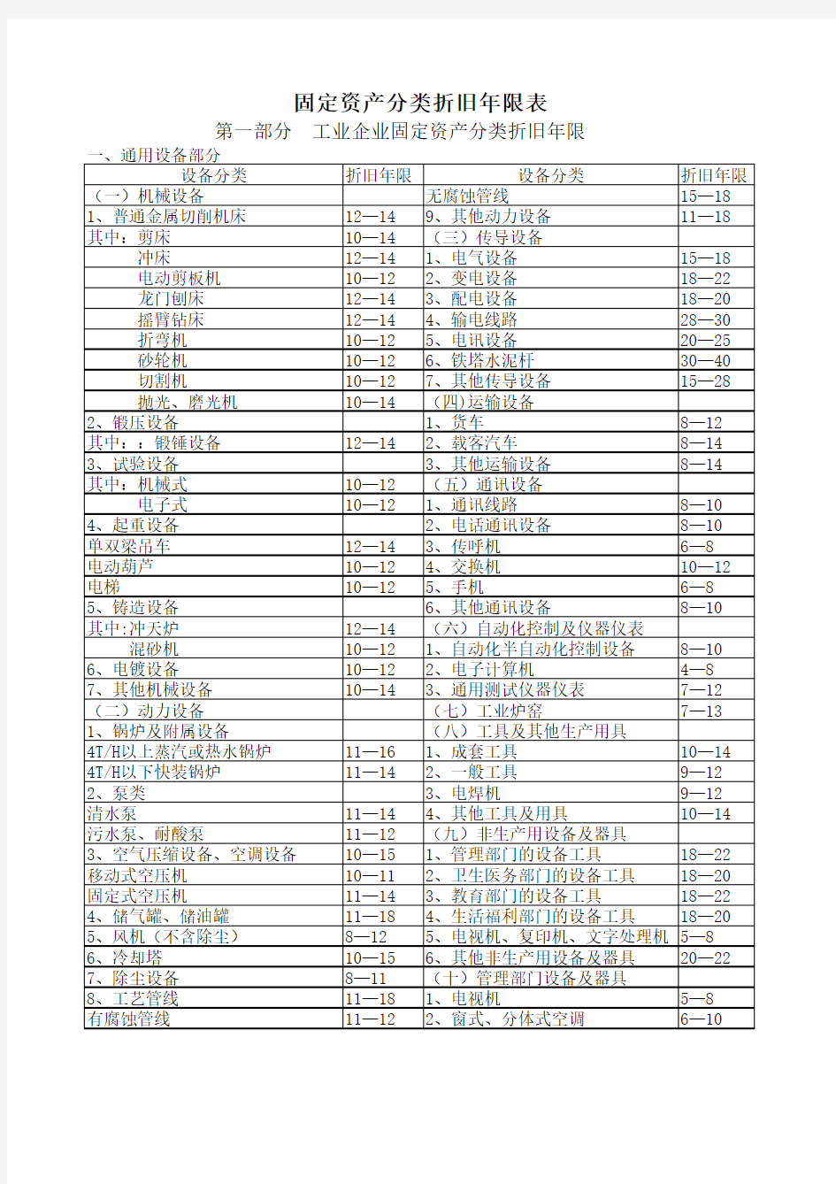 固定资产分类折旧年限表